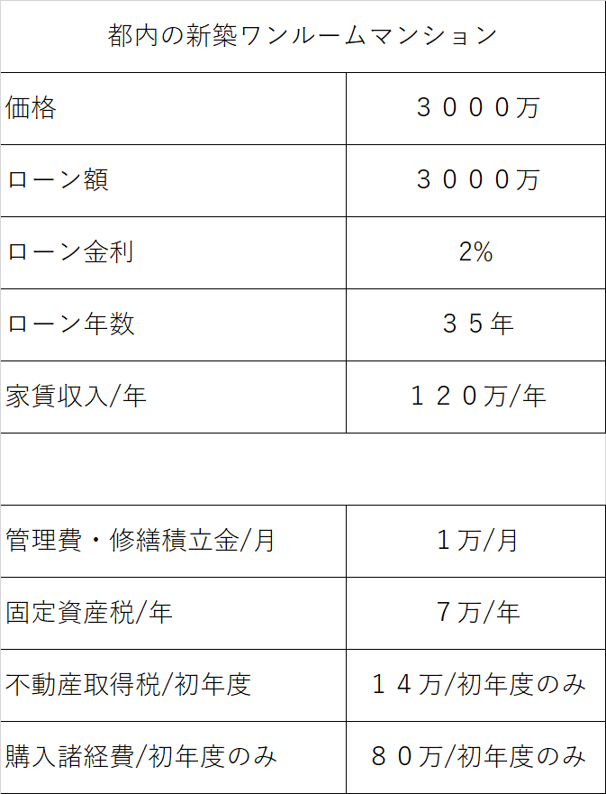 新築ワンルーム　購入条件（例１）