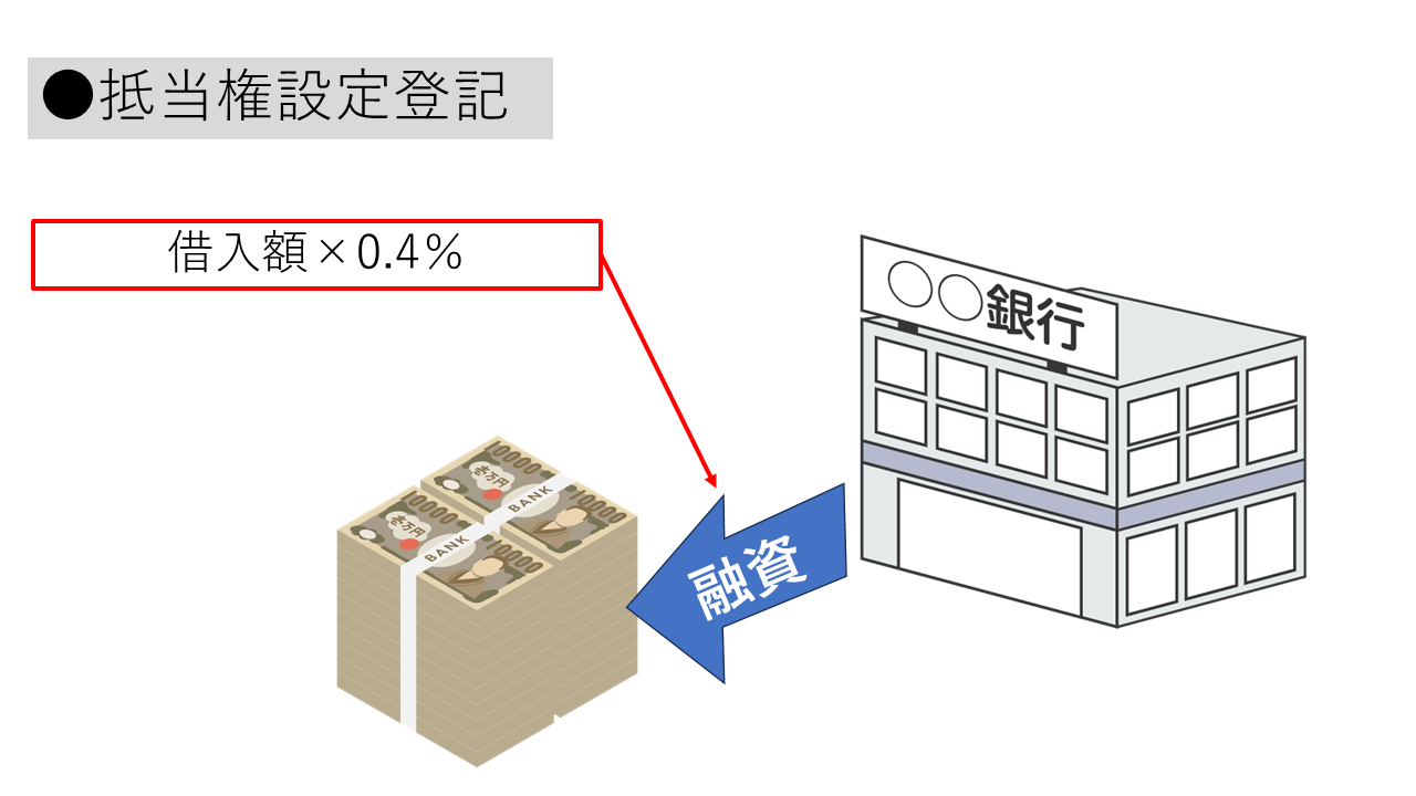 ワンルームマンション投資の初期費用はいくら？その内訳・種類と安く 