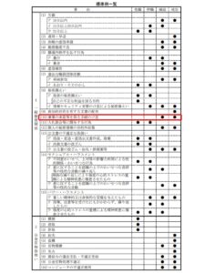 懲戒処分の指針