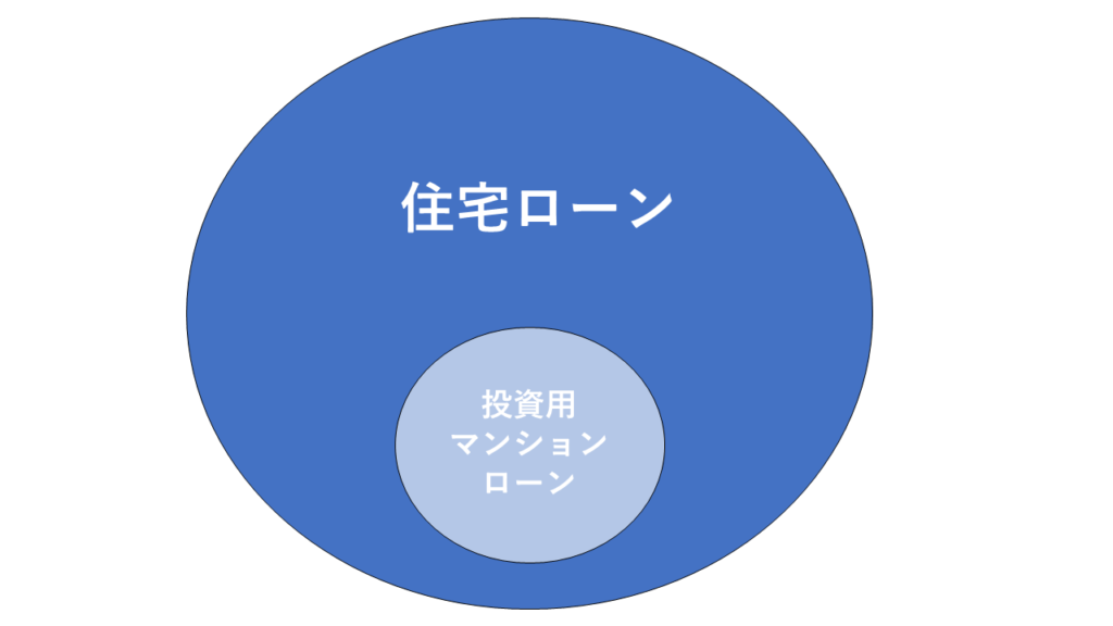 住宅ローンと投資用のマンションローンの関係性イメージ図