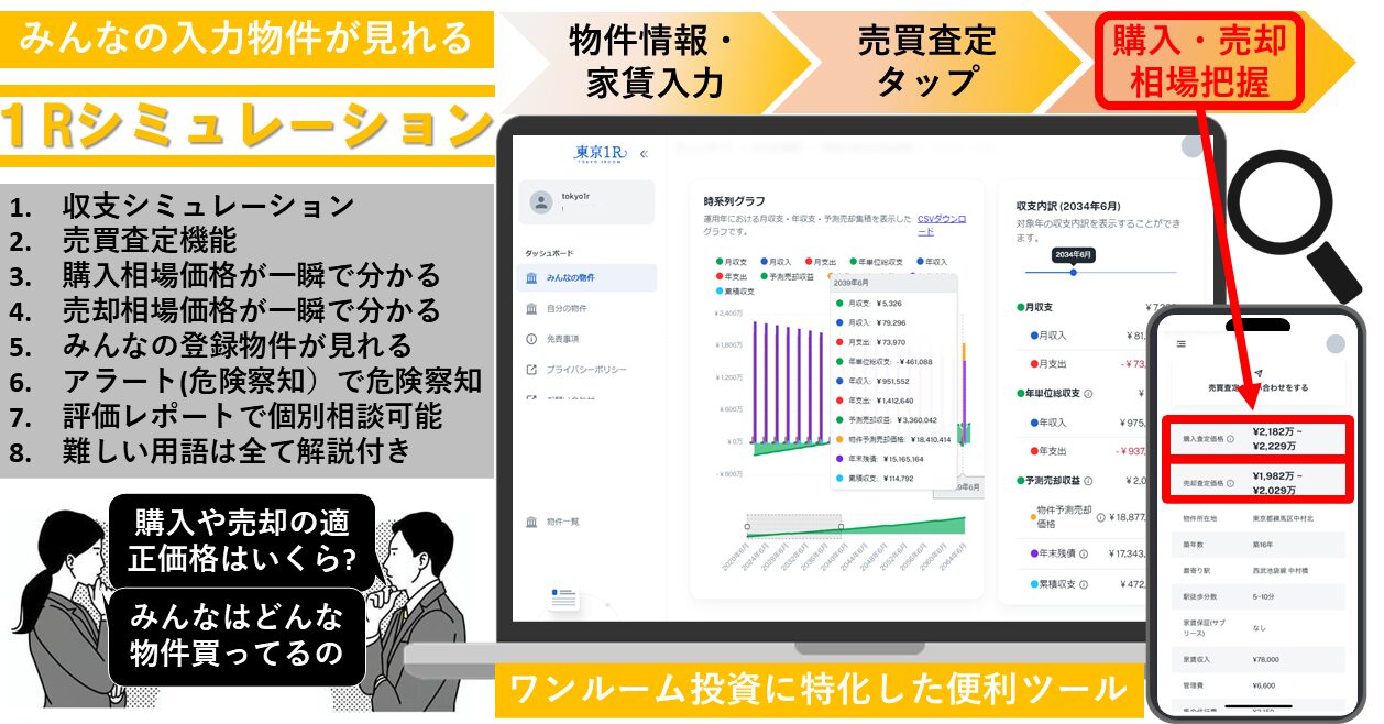 東京１Rの開発したワンルームマンション投資に特化した１Ｒシミュレーションのバナー画像