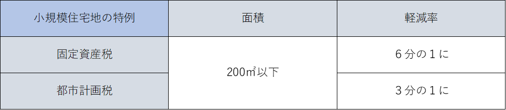 小規模宅地の特例図（固定資産税と都市計画税）