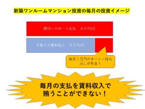 新築ワンルームマンション投資の毎月の支払イメージ