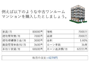 新築ワンルームマンション投資の収支シミュレーション例