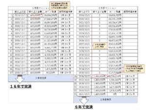 投資用ワンルームマンション２件を繰り上げ返済した図