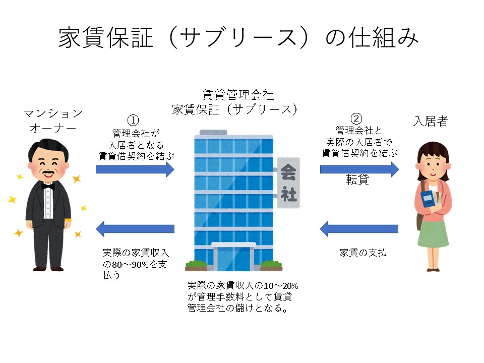 サブリ－スの仕組み図