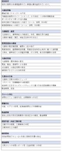賃貸管理の業務内容一覧