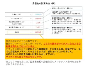 ワンルーム投資の月収支の計算事例