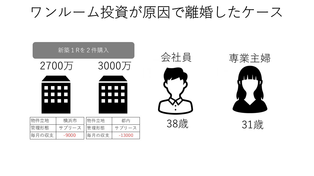 ワンルーム投資が原因で離婚したケース