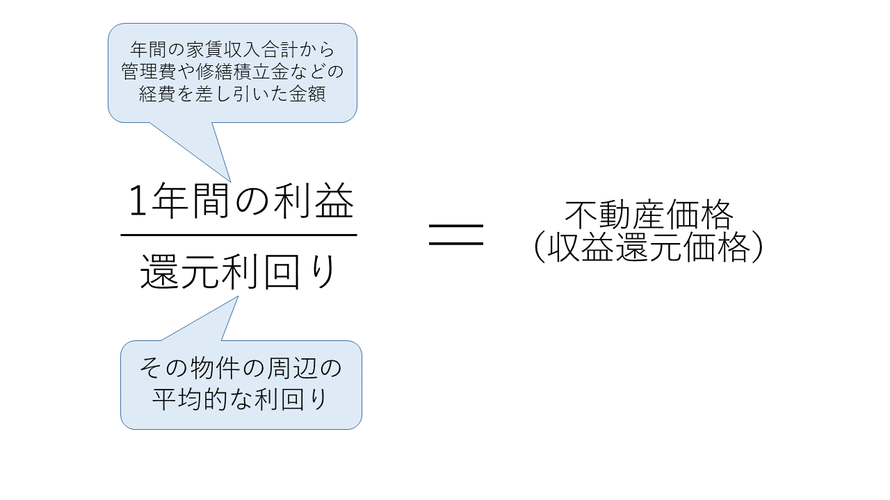 収益還元法の計算式