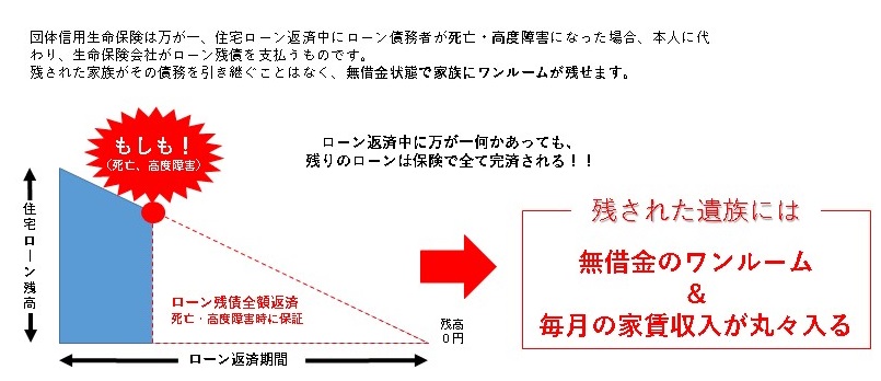 団体信用生命保険