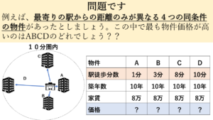 東京1Rの投資用ワンルームの問題のスライド