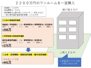 ワンルームマンションの相続税評価額の計算