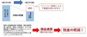 節税効果