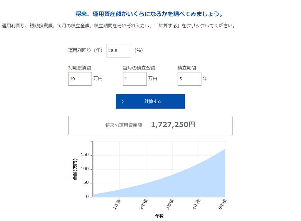 資産運用の投資シミュレーション