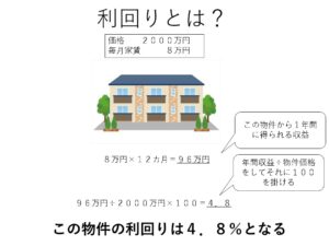 不動産投資における利回りの計算図