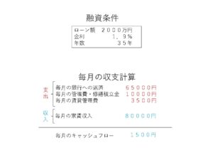 ワンルーム投資のキャッシュフロー事例