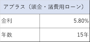 アプラスの（融資条件）投資マンションローン