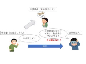 連帯保証人（検索の抗弁権）