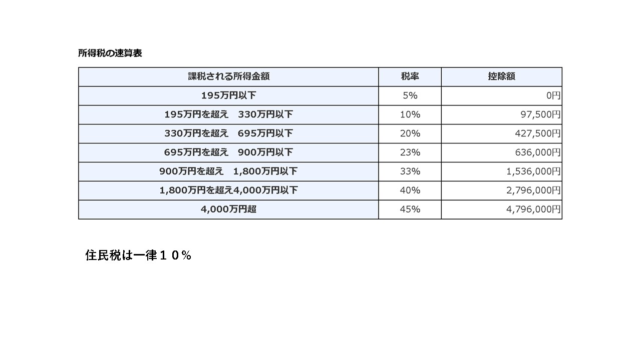 所得税率