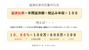 住宅ローンの返済比率の計算方法