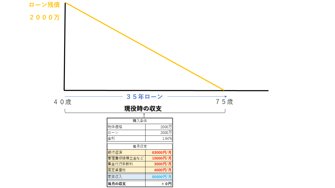 完済利回りの考え方６