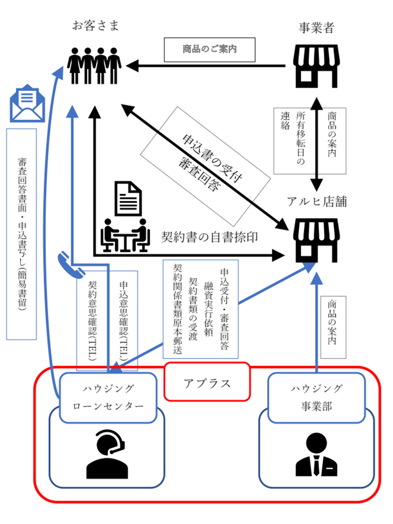 アプラスのプレスリリース