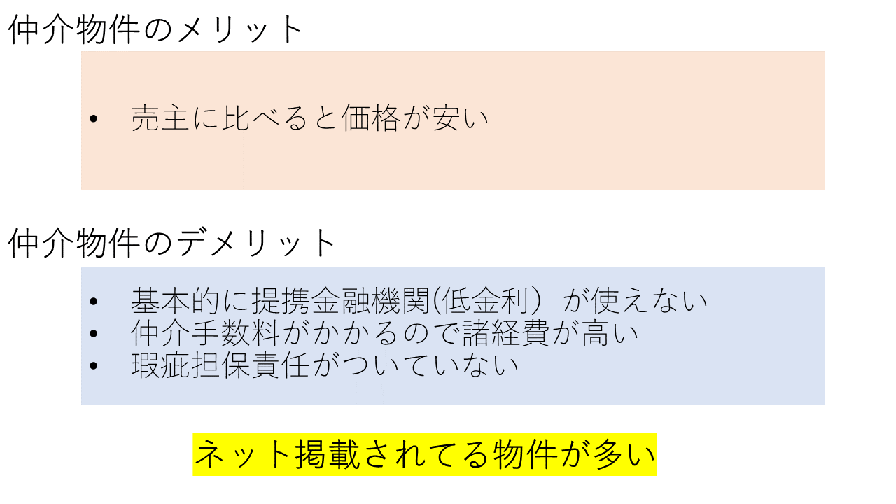 仲介物件のメリット、デメリット