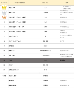 oneroom-invest-ginko-kinri