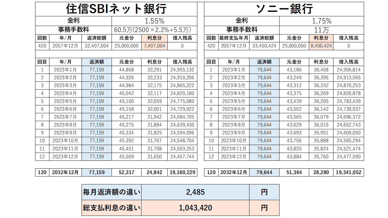 住信SBIネット銀行が投資用のマンションローン開始！詳細解説 - 東京１R