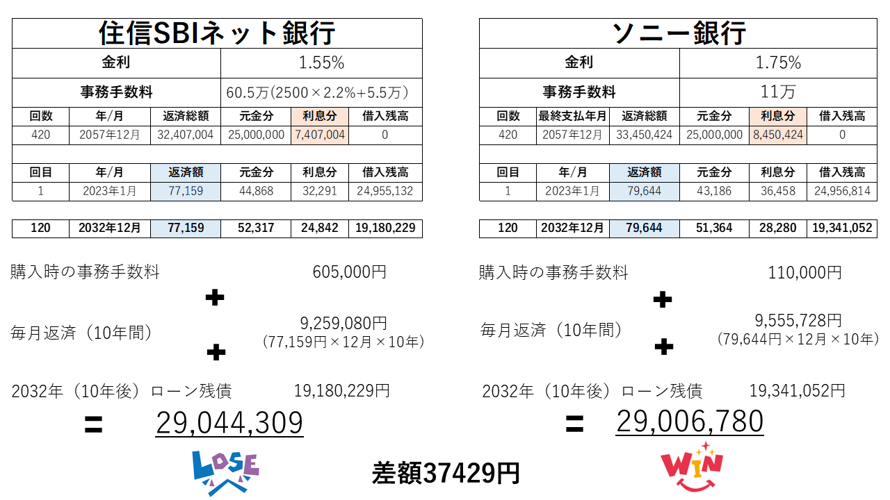 住信SBIネット銀行が投資用のマンションローン開始！詳細解説 - 東京１R