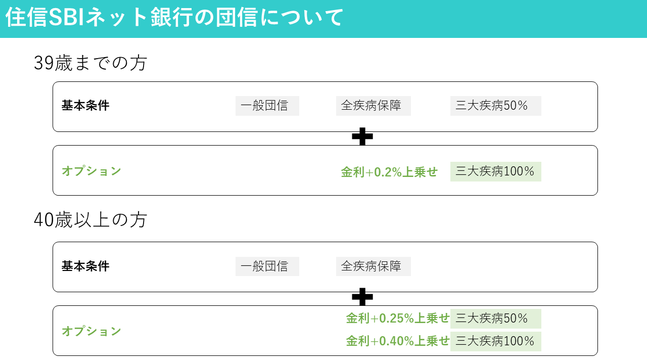 住信SBIネット銀行が投資用のマンションローン開始！詳細解説 - 東京１R
