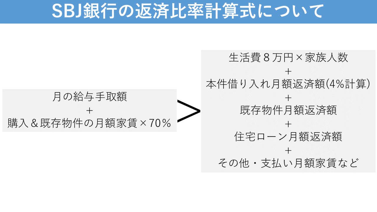 SBJ銀行が不動産投資でフルローンの融資を始めた模様 - 東京１R