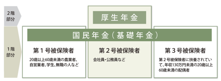 年金の仕組み図（日本年金機構）