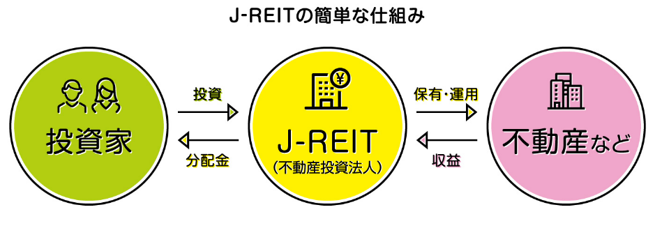 J-reitの仕組み図