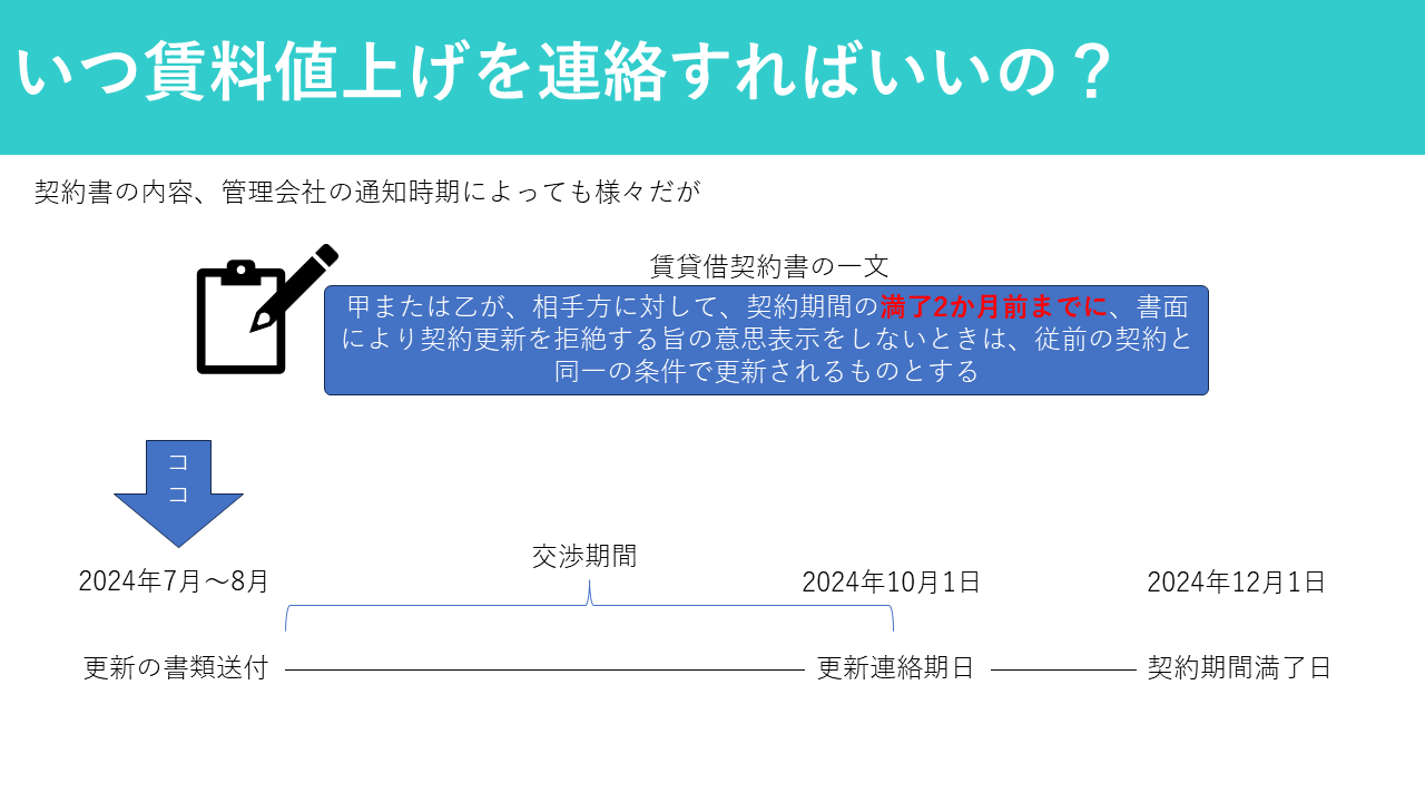 賃貸借契約の更新における事前通知のスケジュール