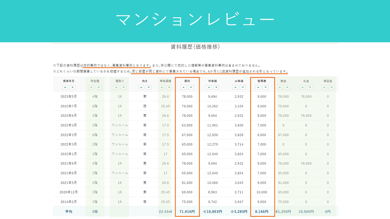 マンションレビューにおける過去募集賃料の事例