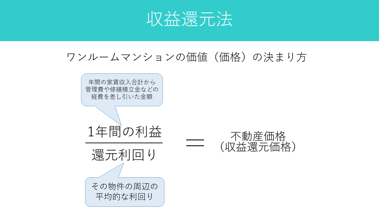 ワンルームマンション投資の価格設定「収益還元法」の図解